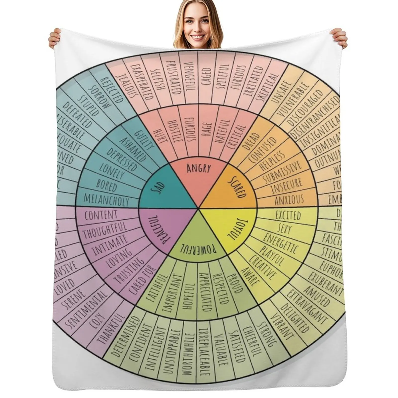 

Feelings Wheel Throw Blanket Sofa Throw For Sofa Thin Comforter Sleeping Bag Blankets
