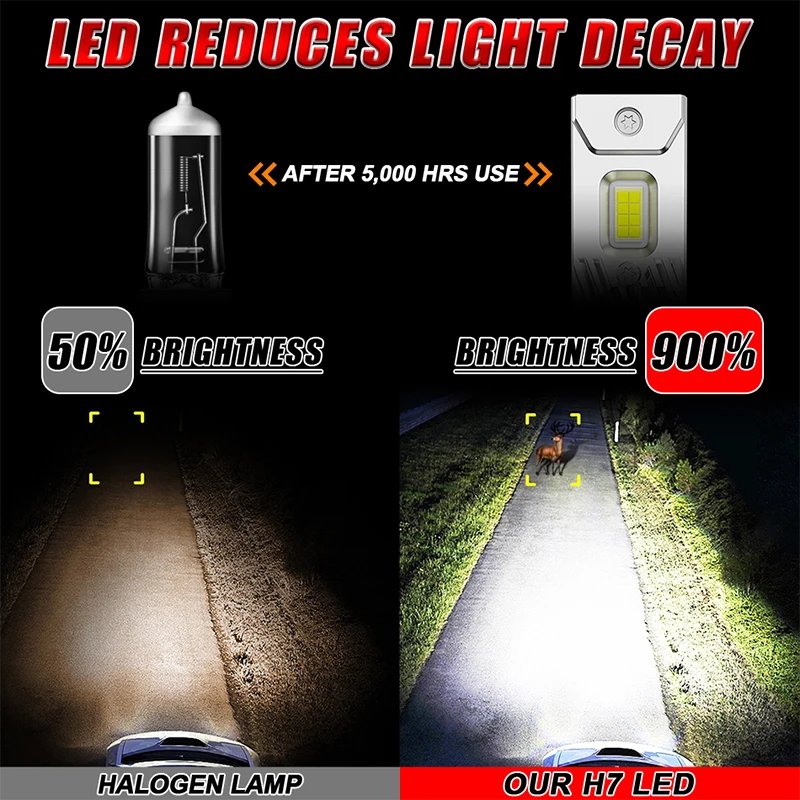 DUALVISION لمبات LED عالية الطاقة H7 مصابيح أمامية توربو 6500K أبيض 800000 LM 12V 24V 8054 CSP Chips LED Diode المعتمدة H7 مصابيح صغيرة