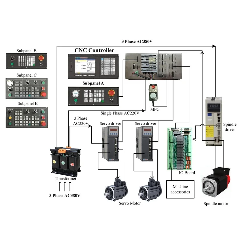 

(Sea shipping) NEWKer Combined Lathe and Milling CNC Stepper Motor Controller for Welding Production Line