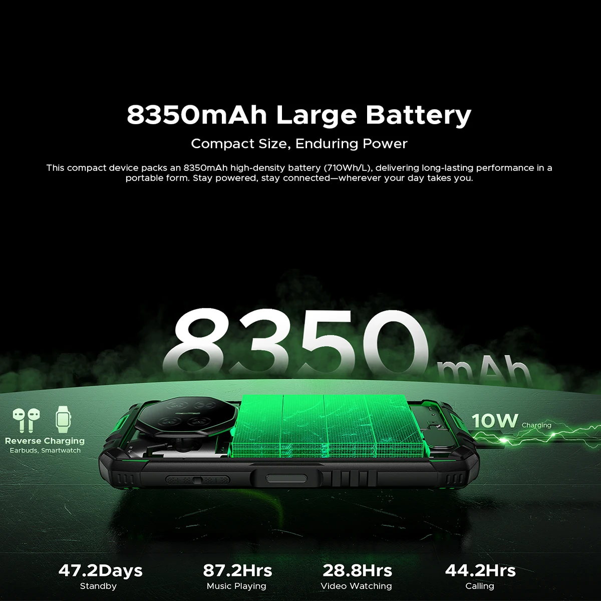 Doogee Fire 3 Rugged Phone 12GB 64GB 8350mAh Battery 5.5" HD+ Screen 13MP+8MP  NFC Android 15 Smartphone