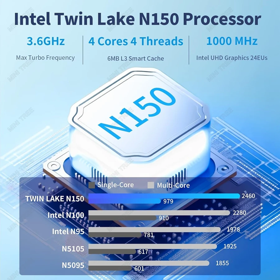Intel N150 Fanless Mini PC 4xI226 2.5G Firewall Network Server Office Home Enterprise Pfsense Ubuntu Linux Mini Gateway Router