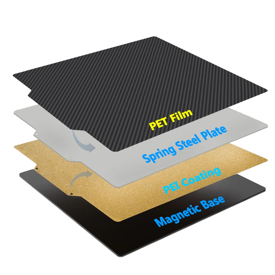 Neue Pei Doppelseiten beschichtung Wärme Bettlaken Peo Pet Kohle faser Federstahl bleche 235x235mm magnetische Bau platte für ENDER-3/5 – Detail 5