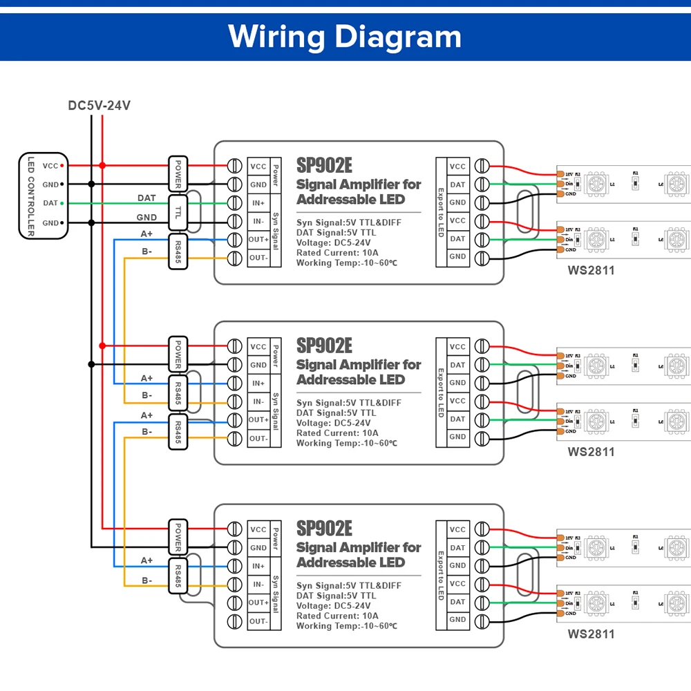 SP902E SPI Signal Amplifier Repeater 2 Channels WS2812B WS2811 SK6812 WS2814 RGBW RGB Pixel Addressable Matrix Panel Light 5-24V