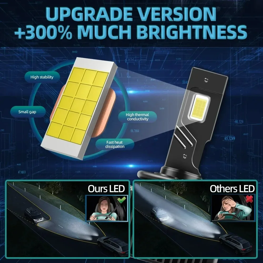 2 Pcs D1S D1R LED Headlight Bulbs fit for BMW X5 X6 E70 2006-2012 6000K 12000lm Canbus CSP Chips Auto Lamp Super Bright view 3