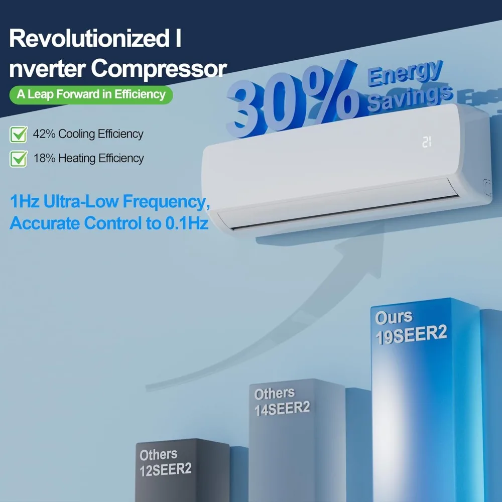 18000 BTU Mini Split AC/Heating System,19 SEER2 208/230V Energy Efficient Ductless Inverter System,Cools Up to 1250 Sq.Ft