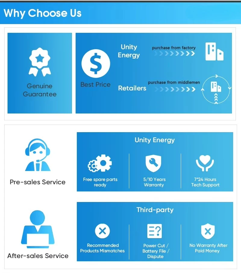 Deye ESS AI-W5.1-B 51.2V 100Ah 5.12kWh Lifepo4 بطارية ليثيوم الكل في واحد نظام تخزين الطاقة لحزم الطاقة الشمسية #4