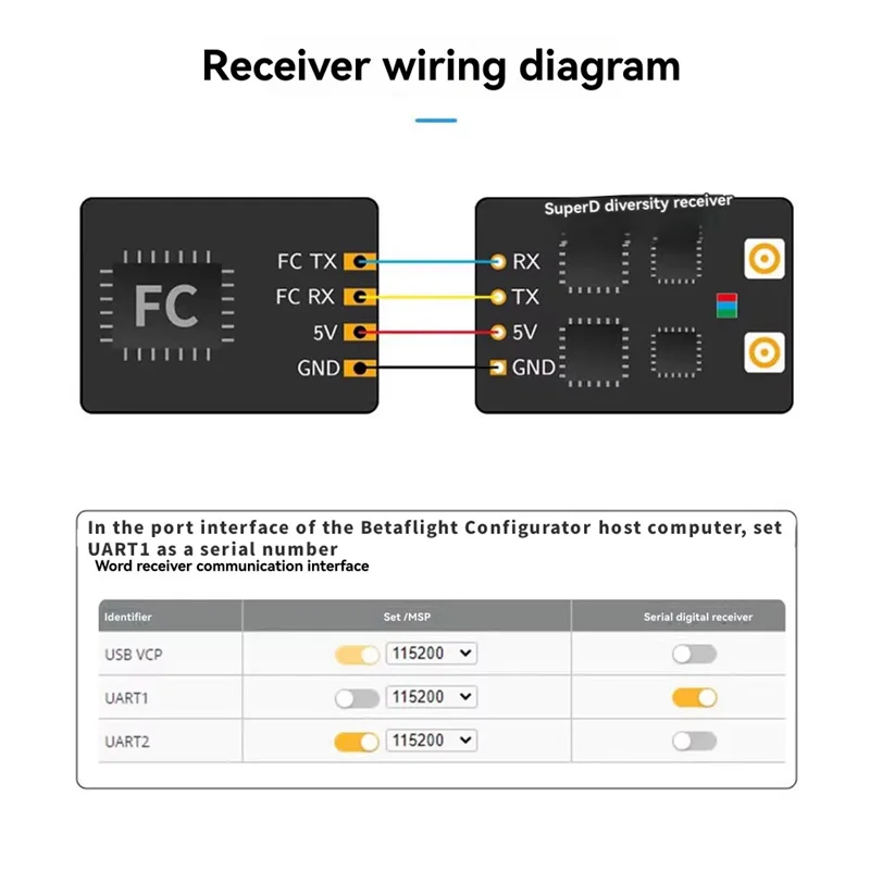 B49C Super D ELRS Diversity Receiver Exprsslrs RX 2T Antennas TCXO In For RC FPV Long Range/Freestyle Drone ELRS