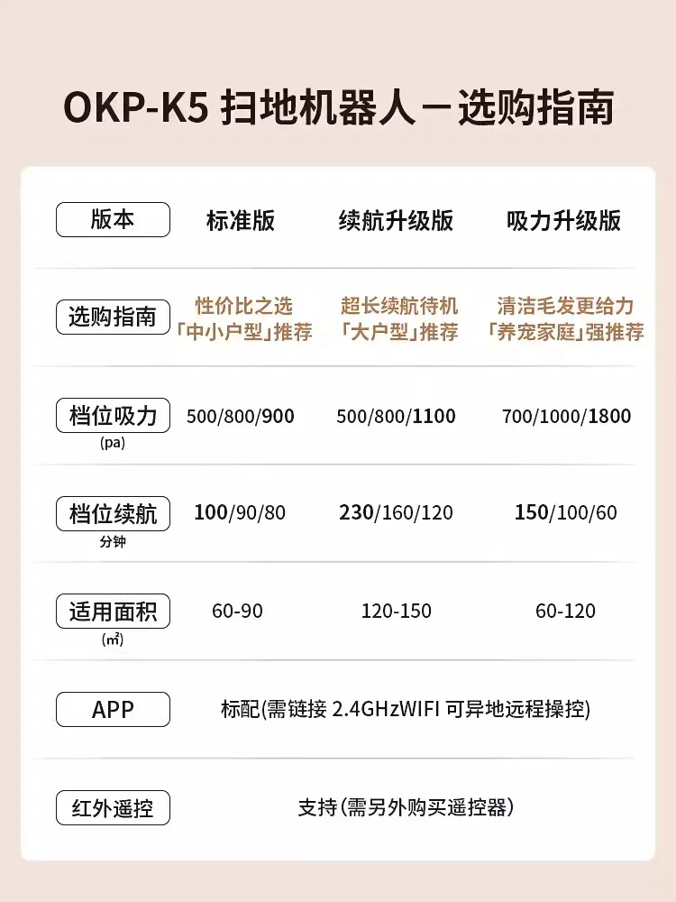 หุ่นยนต์กวาดพื้นอัตโนมัติ110/240โวลต์ K5ระบบกวาดพื้นถูพื้นและดูดฝุ่นอัตโนมัติสามฟังก์ชันในตัวเดียวอัจฉริยะสำหรับชาร์จซ้ำอัตโนมัติ