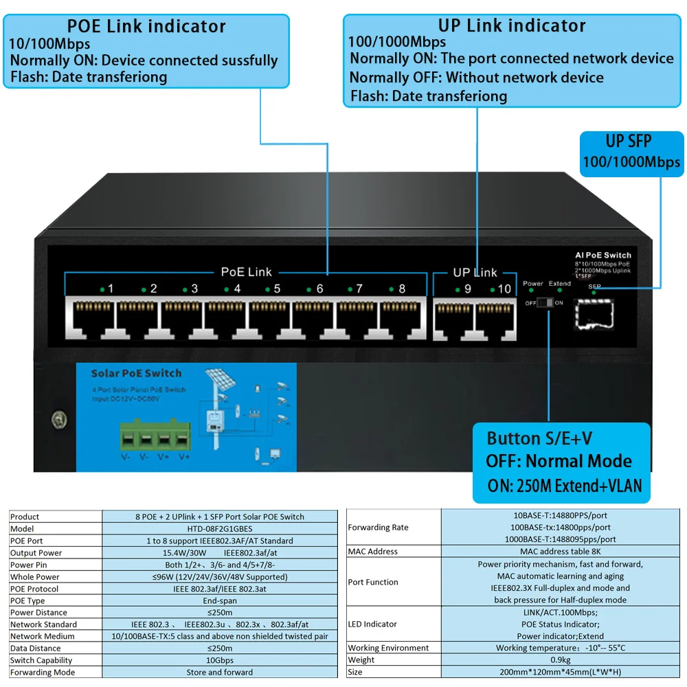 HUI-Tenda 4/8 Port 10/100Mbps AI POE Switch Solar Panel Powered 1Gbps Uplink SFP port Network VLAN RJ45 Switch for IP camera/NVR