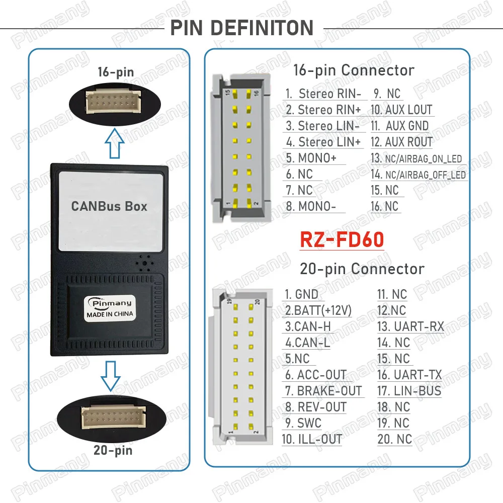 راديو السيارة CAN حافلة فك رفع G-RZ-FD60 لفورد تورنيو مونديو التركيز S-Max Ecosport فييستا حافة ايفرست كوغا توروس تيتورنياوم