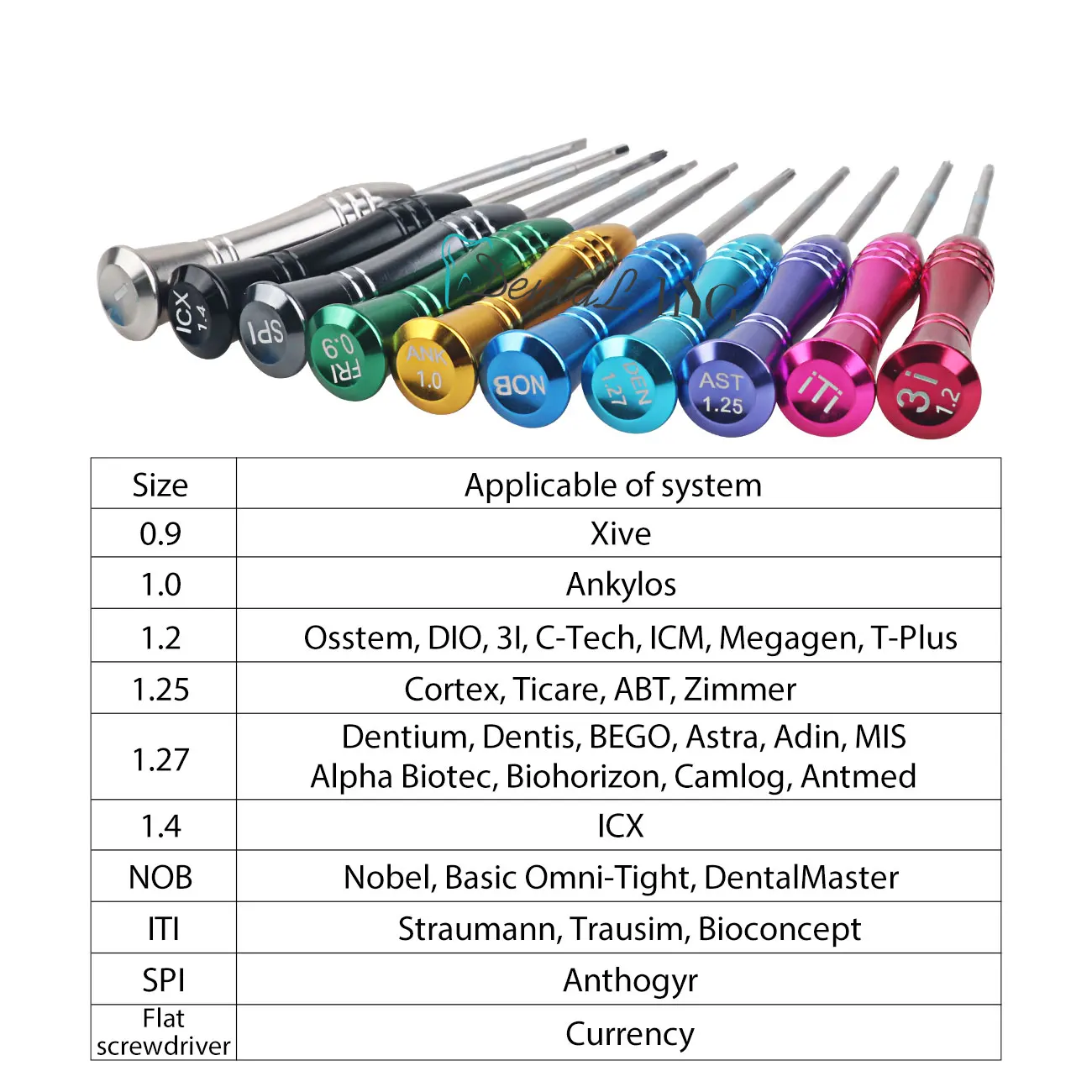 Klucz dynamometryczny do implantów dentystycznych z grzechotką 10-70NCM z naprawą śrubokręta Zdobądź 10 sztuk wierteł dentystycznych za darmo