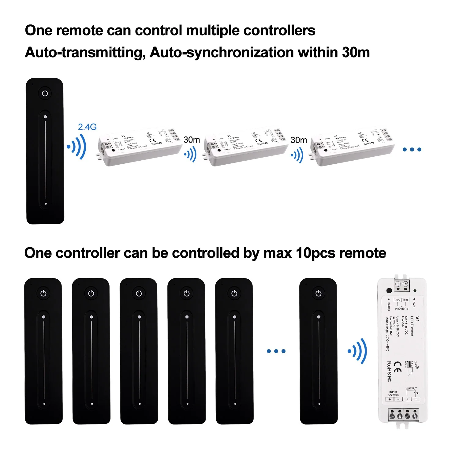Controlador LED V1, control remoto RF R11, regulador LED inalámbrico V2, R12, V3 y R13 para tiras de luces LED RGB CCT DIM, iluminación LED COB 2835 5050