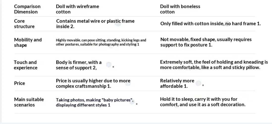 Tu compañero de juego personal de moda de 20 cm: esta muñeca de algodón lista para un aspecto nuevo diario. Un adorable regalo coleccionable al tesoro.