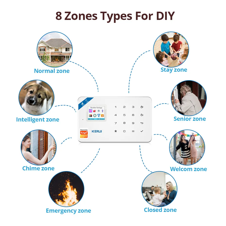 Imagem -03 - Kerui W184 4g Wifi Sistema de Alarme Tuya Segurança Casa Kit Controle sem Fio Gsm Painel Alarme Dispositivos Casa Inteligente Janela Porta Sensor