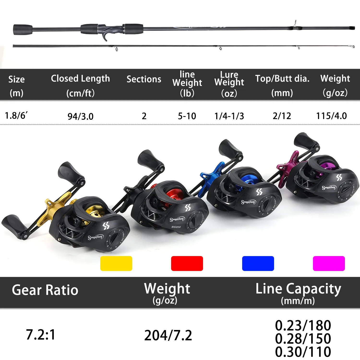 Thumbnail 3 - #40 Best Fishing Rod Combos to Buy In 2026