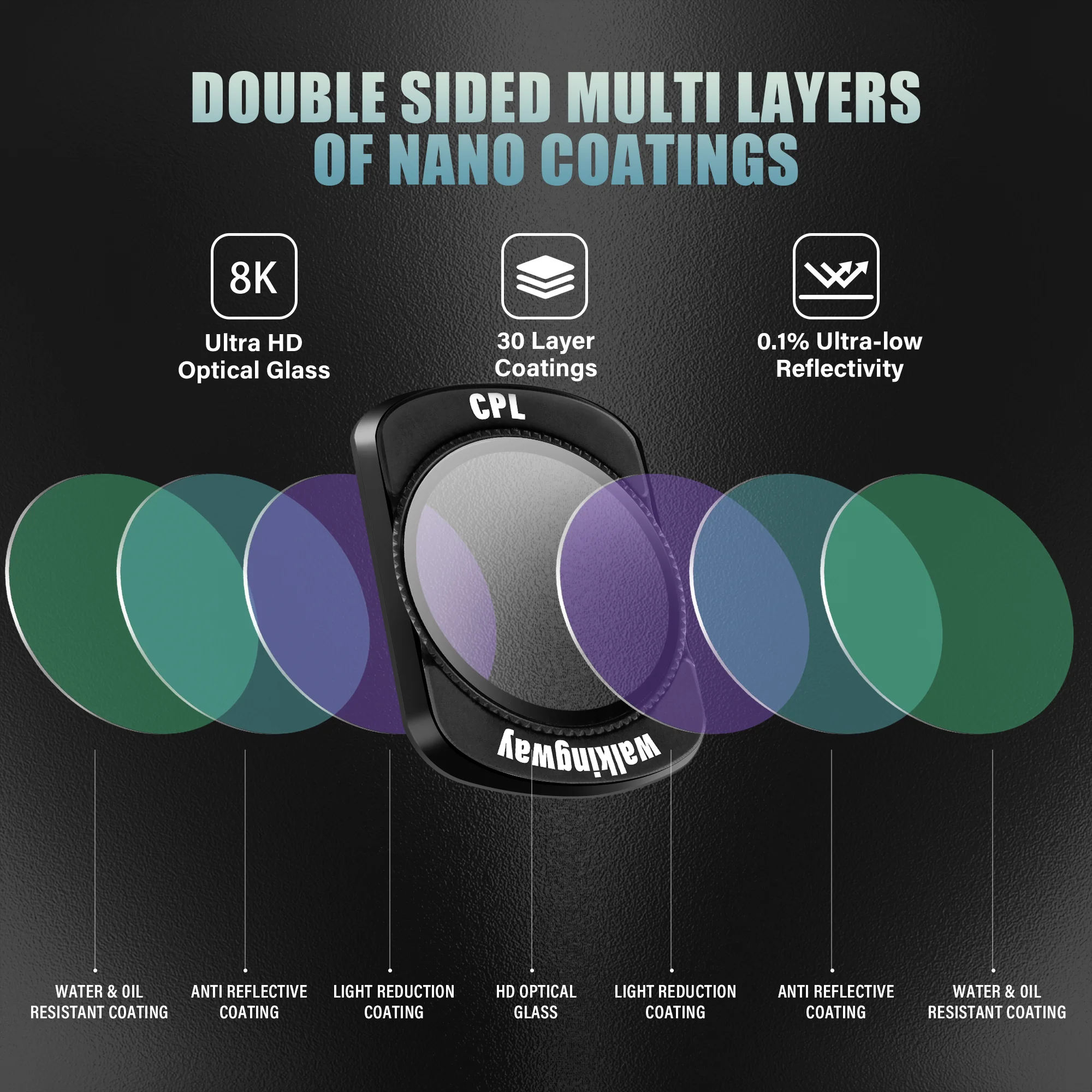 DJI Osmo Pocket 3 filtro CPL filtro per obiettivo impermeabile e a prova di olio filtro a doppia faccia con rivestimento Nano accessori per fotocamere