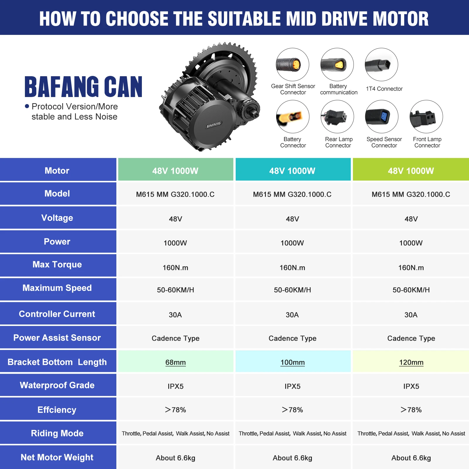 [US Local Stock] Bafang Motor  - Bafang Bbs02B 48V 750W Mid Drive Kit ulasan dan harga