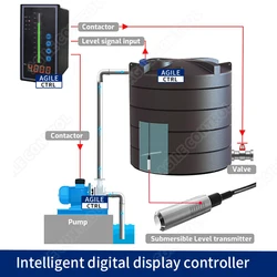 Nadajnik czujnik poziomu cieczy zbiornik wody pożarowej basen 4 przekaźnik 4-20mA RS485 cyfrowy wyświetlacz wskaźnik kontroler poziomu