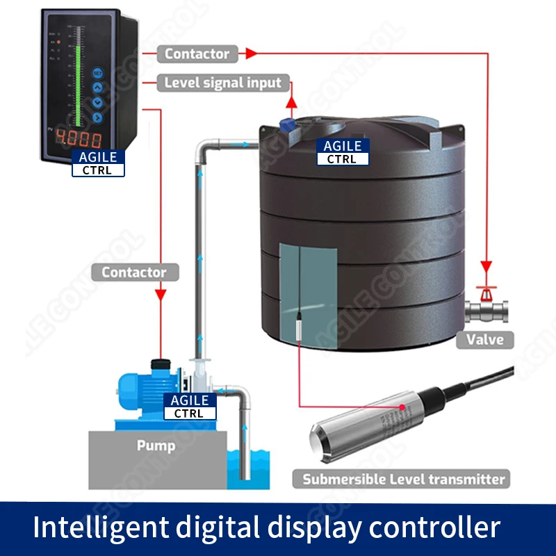 Líquido Nível Sensor Transmissor Tanque de Água de Fogo Piscina Monitor Relé Relé Display Digital Nível Controlador Indicador Rs485