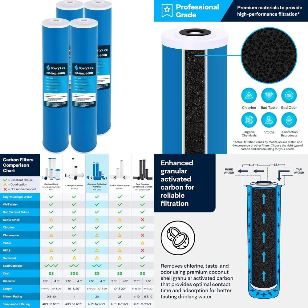 

20x4.5 Inch 20 Micron Coconut Shell Activated Carbon Filter Cartridge, Pack of 4