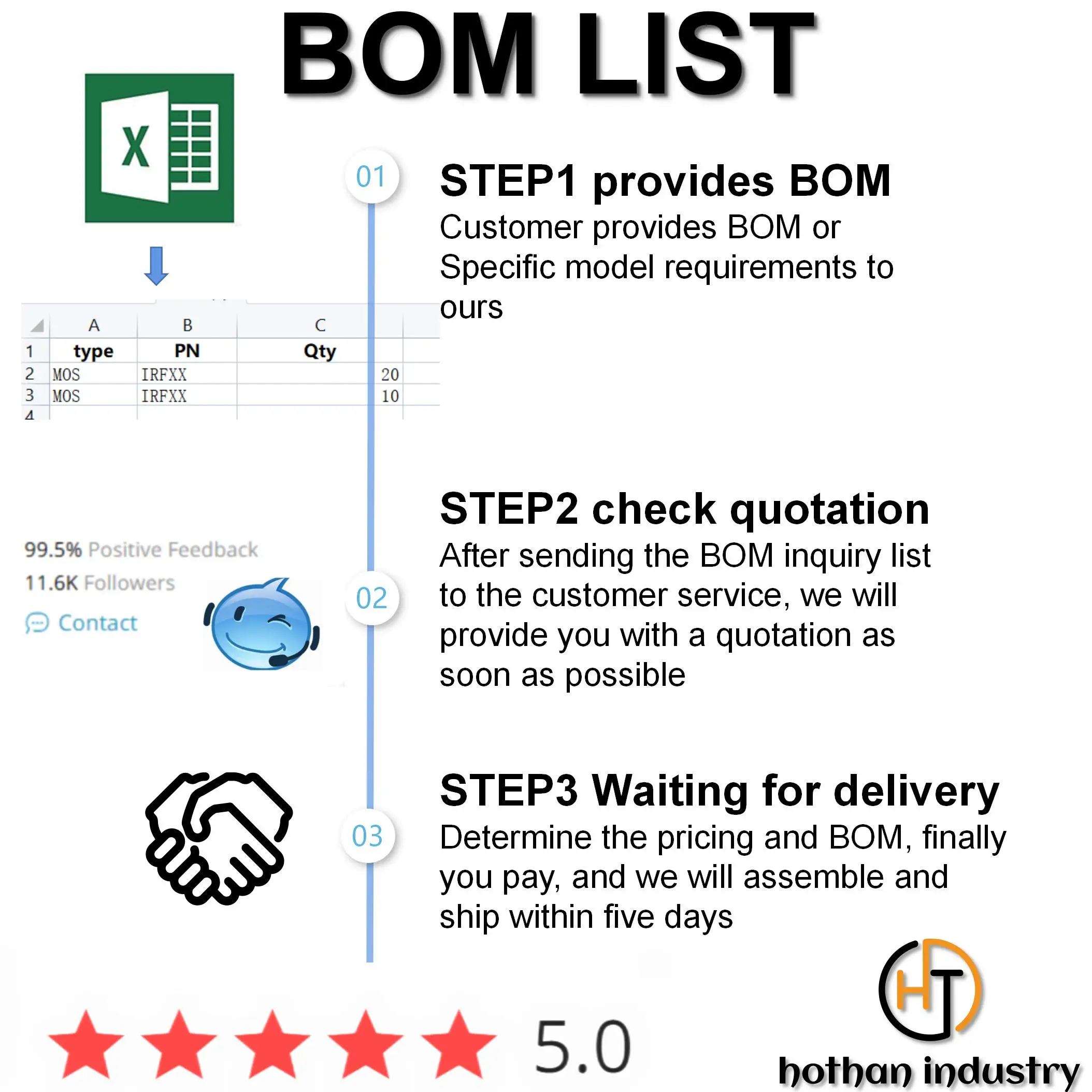 Fast bom lista de componentes eletrônicos bill de compra de material