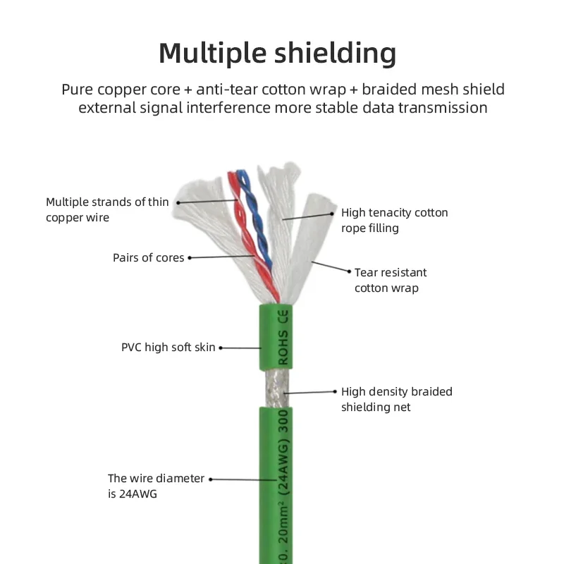 M12 to RJ45 Connector Cable for Cognex Industrial M12 8Pin 4Pin X/A/D type Encoding to Shielding RJ45 Ethernet Profinet Line