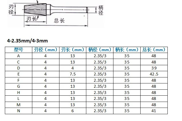 Electric Woodcarving Tool Package Tungsten Steel Woodcarving Grinding Head Root Carving Nuclear Carving Polishing Tool Rotating