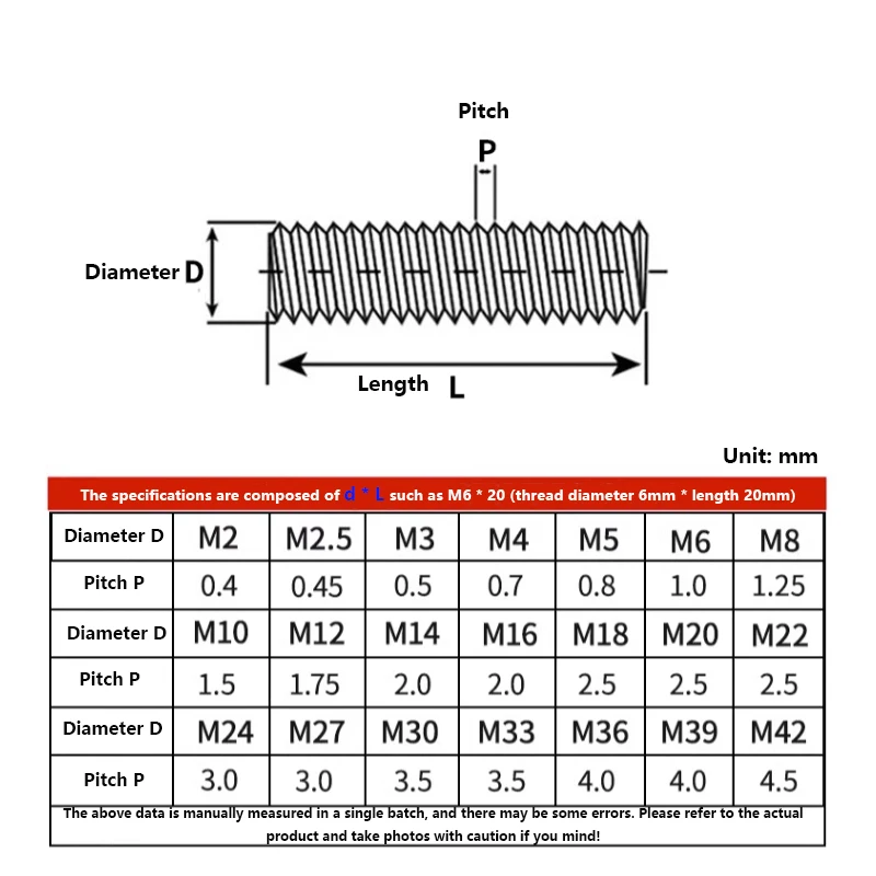 M2 M2.5 M3 M4 M5 M6 M8 M10 M12M14M16M18M20 304 Stainless Steel Full Thread Rod Screw Rod Headless Bolt Thread Full Threaded Stud