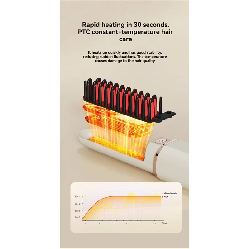 مشط ساخن سلبي، فرشاة فرد الشعر اللاسلكية المحمولة، مكواة فرد الشعر الصغيرة للنساء #2