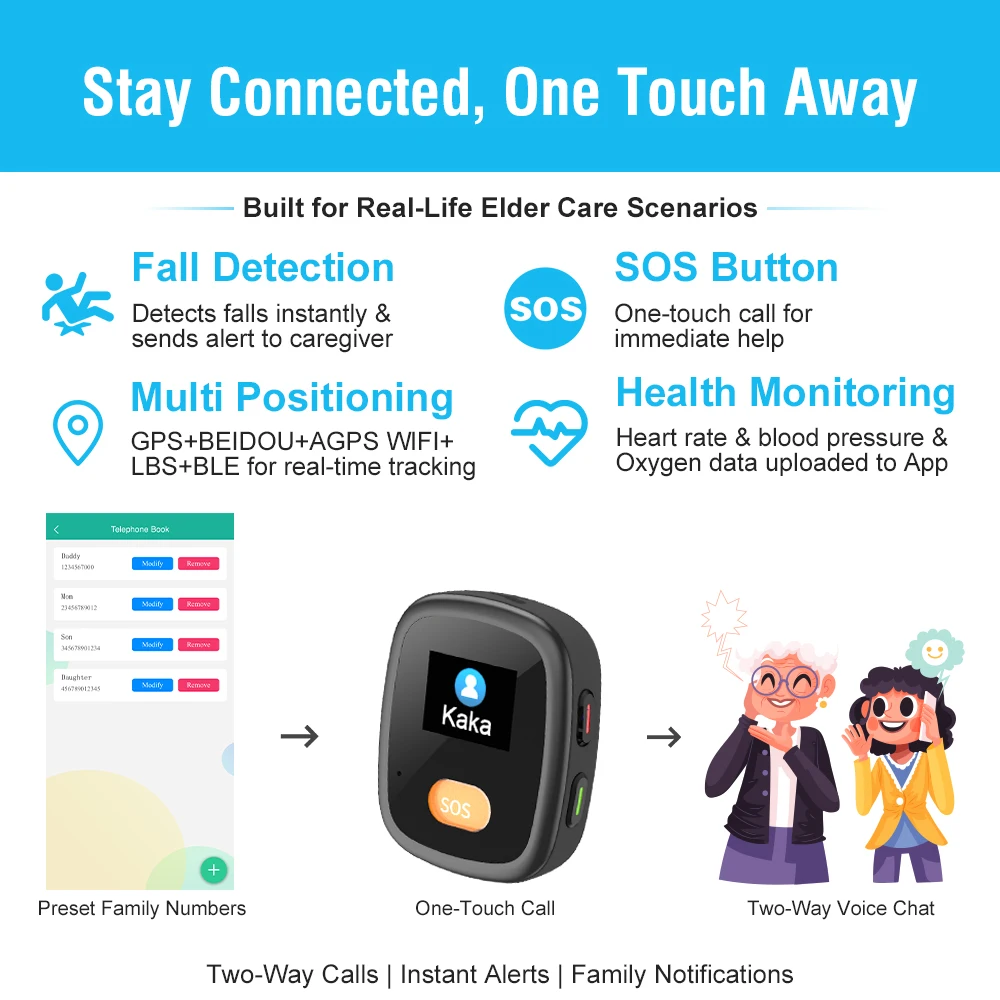 L15PRO Smart 4G GPS Tracker Plastic Watch Big SOS Button Two-Way Call Loudspeaker One-Click Help Fall Detection IP67 for Senior