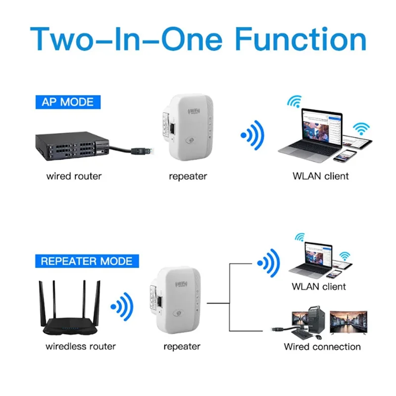 

300Mbps Wireless Wifi Repeater W9533 2.4Ghz AP Router Wifi Extender Amplifier Booster WPS Remote Access Point