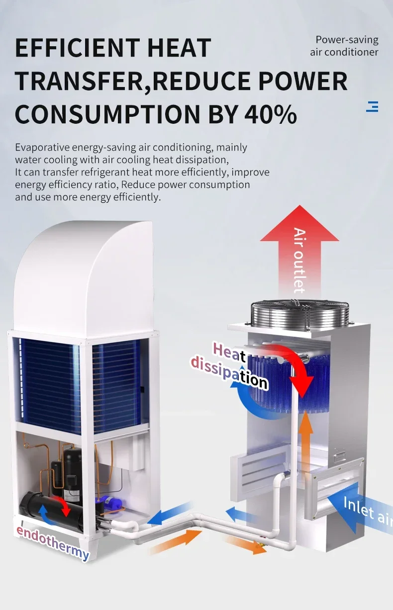 PengQiang 7 High Quality Industrial Air Conditioner Vertical Environmental