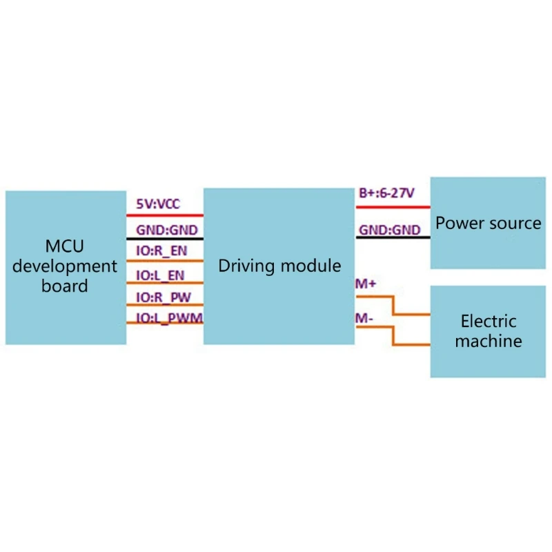 Powerful Motor Driver Module BTS7960 43A Current Limit Control Board Efficient