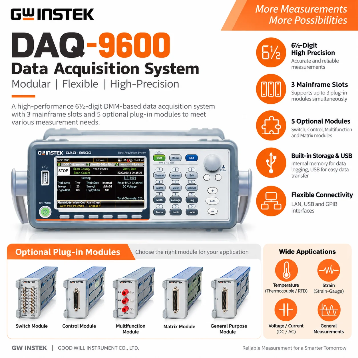 GWINSTEK DAQ-9600/DAQ-901 Data Acquisition System, Multi-Channel Temperature Logger, DAQ-909 8+2 CH 600V/2A HV Multiplexer