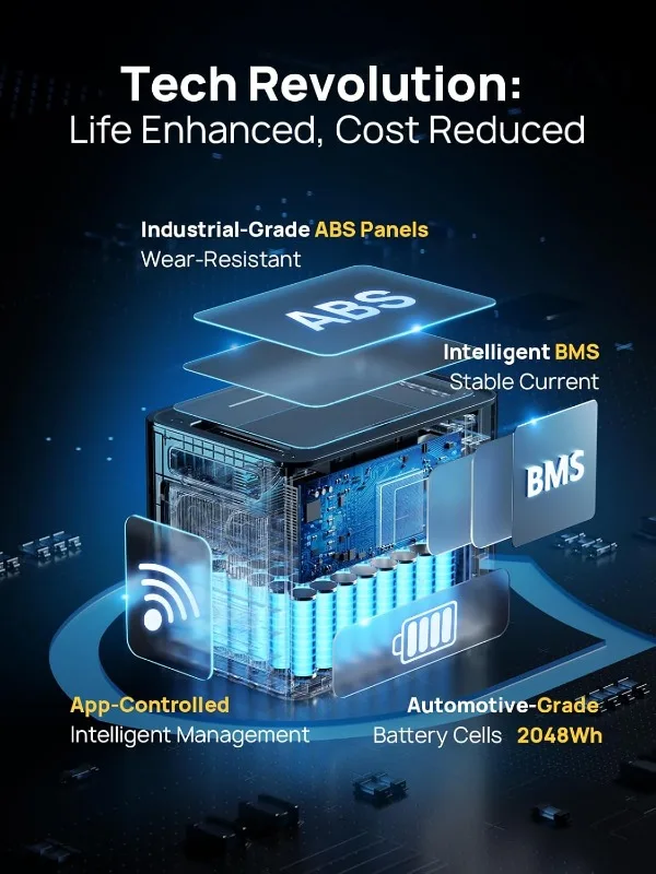 ملحقات المولدات الشمسية، محطة طاقة محمولة LiFePO4 بقدرة 2400 وات 2048 وات في الساعة مع شحن بالطاقة الشمسية بقدرة 1100 وات تيار متردد/500 وات، UPS لموجة جيبية نقية