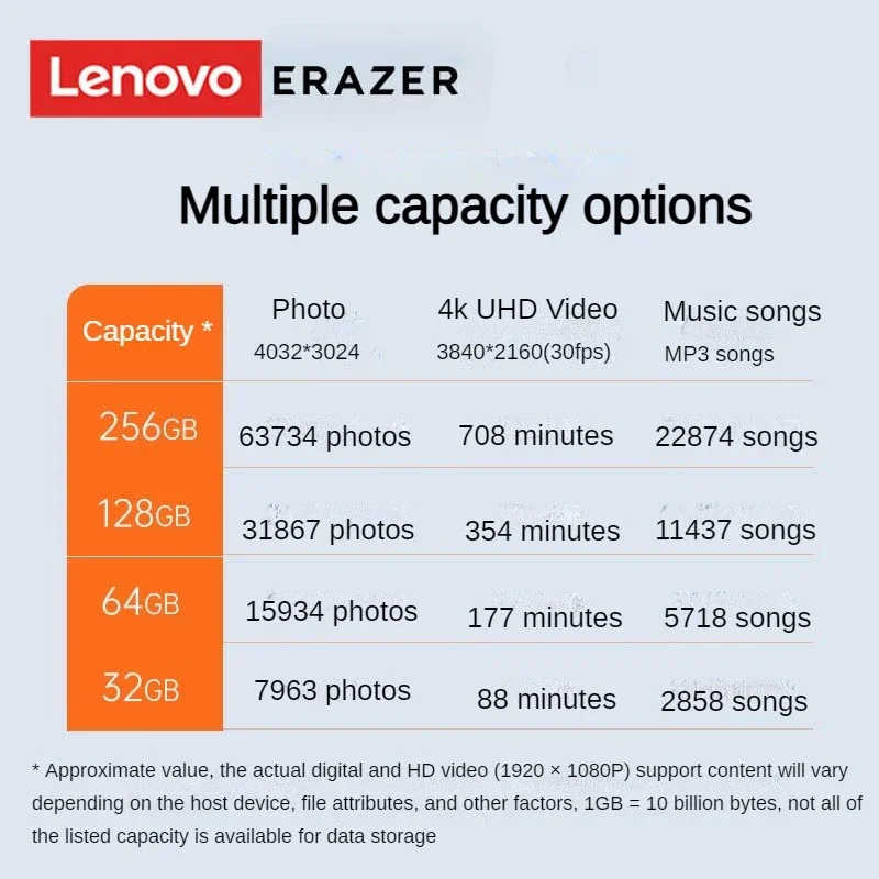 Lenovo 256Gb Type-C Usb3.2 Usb Flash Drive F501 Plus Zilveren Leessnelheid 180 Mb/s Mobiele Computer Dual-Purpose Usb Drive