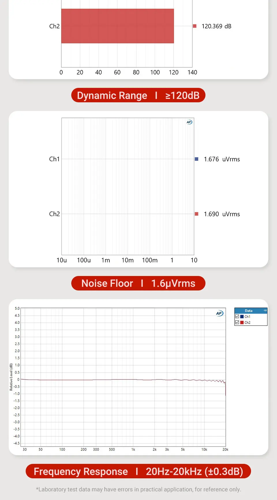 AIYIMA DAC-A7 Mini Stereo Audio USB-Decoder Kopfhörerverstärker Bluetooth 5.4 ES9038Q2M für Heim/Desktop Aktiv-Lautsprecher – Detail 18