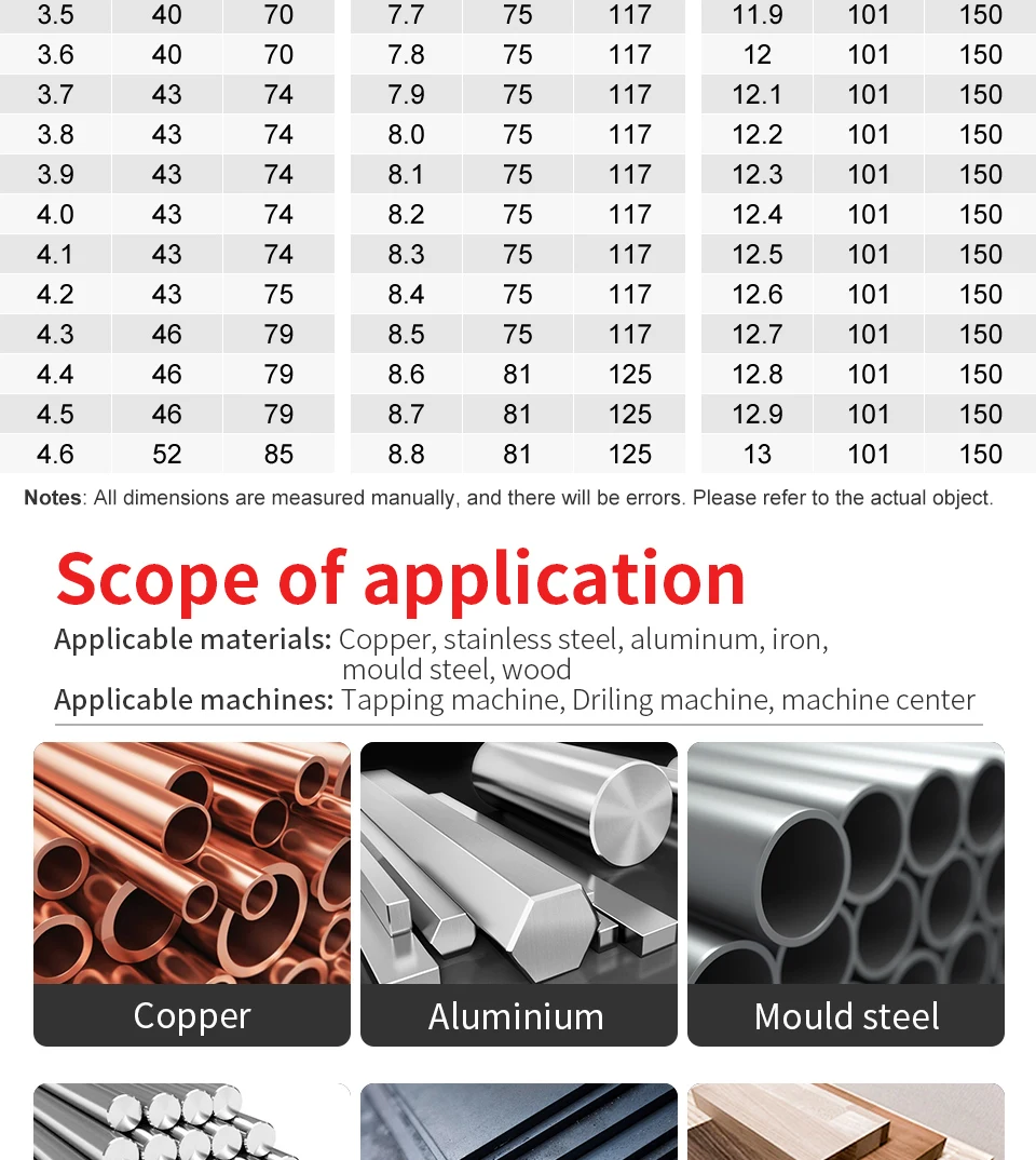 0,5–13 mm HSS M35 Spiralbohrer mit Kobalt, Wolframstahl, Metalllochbohrer, gerader Griff, Legierung, CNC-Bohrwerkzeuge – Detail 11