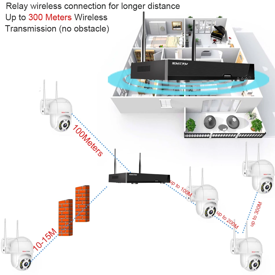 CCTV Wireless Security Monitoring System 8CH POE NVR Kit IP 3MP PTZ/Bulltet Camera TwoWay Audio Color Night Vision Surveillance