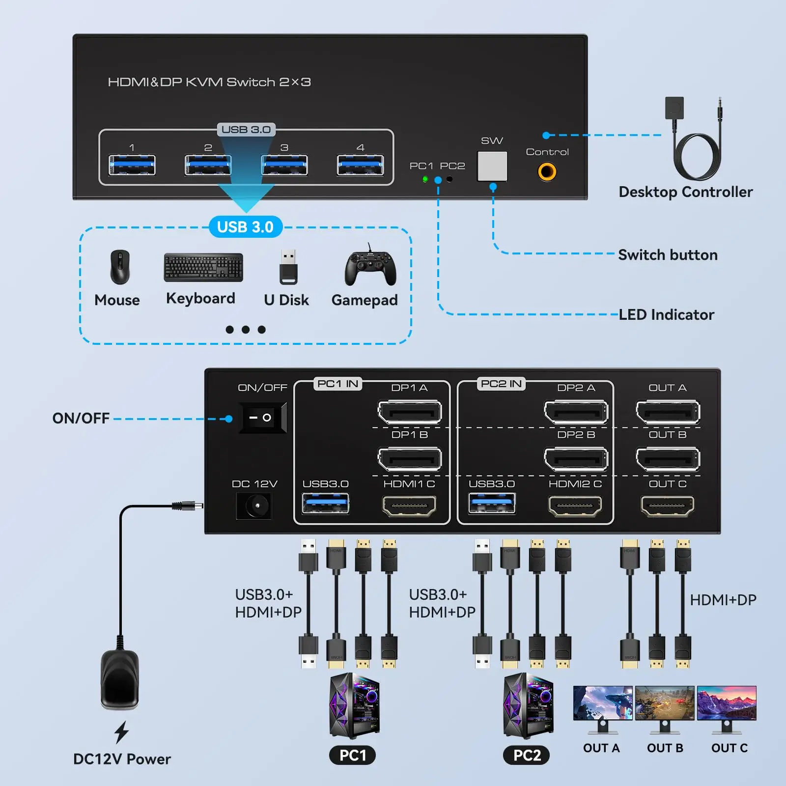 

4K@60Hz HDMI KVM Switch 2 Monitor 2 Computers,Dual Monitors USB KVM Switches Share 4 USB 3.0 Devices Support Extended/Copy Mode