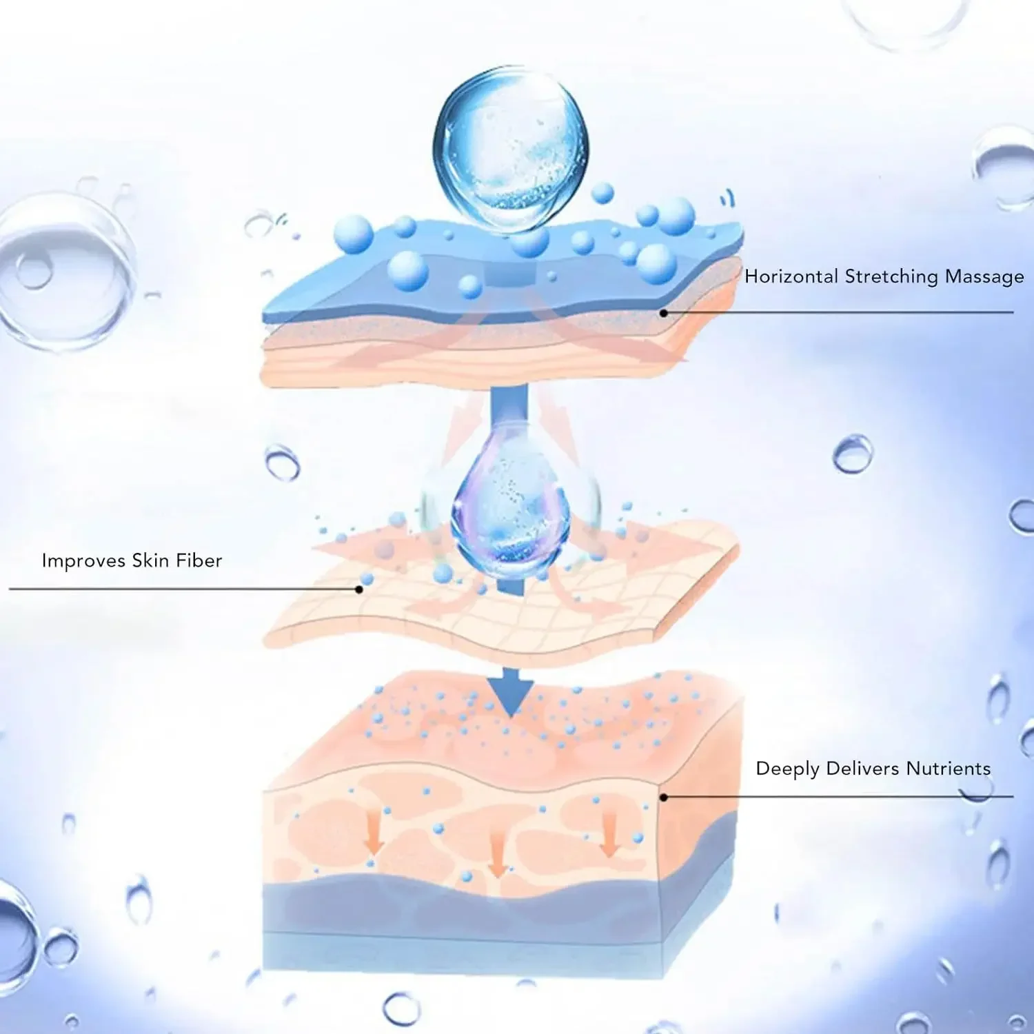 Belly Silicone Pad Anti Wrinkle Scar Stretch Marks Removal Sheets Reusable for Women Abdomen Belly Stomach Pads Stickers