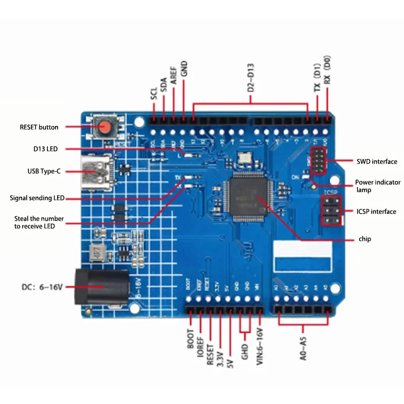 Para Arduino UNO R4 Minima ESP32-S3 tipo C placa USB WIFI edición Placa de desarrollo Compatible programación Control de aprendizaje