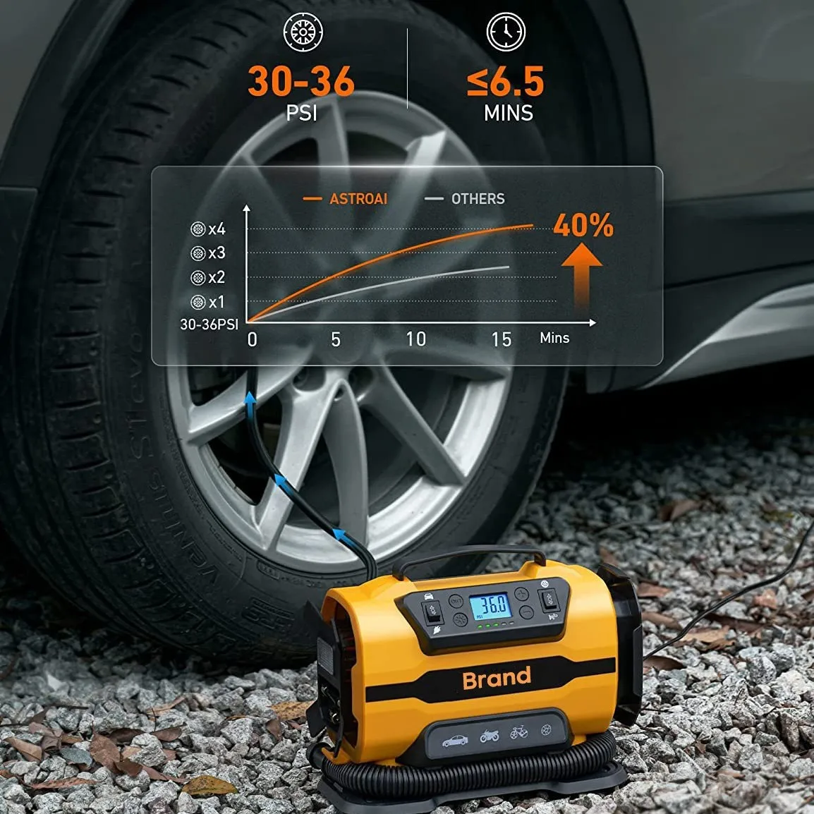 12V DC 110-230V AC Air Compressor Dual Power Car Air Inflator Portable Auto Tire Pump