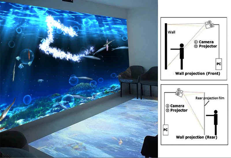 Smart Projection Virtual Screen Infrared Portable Interactive Device With Mutil Touch with Immersive Effect Floor Games for Kids