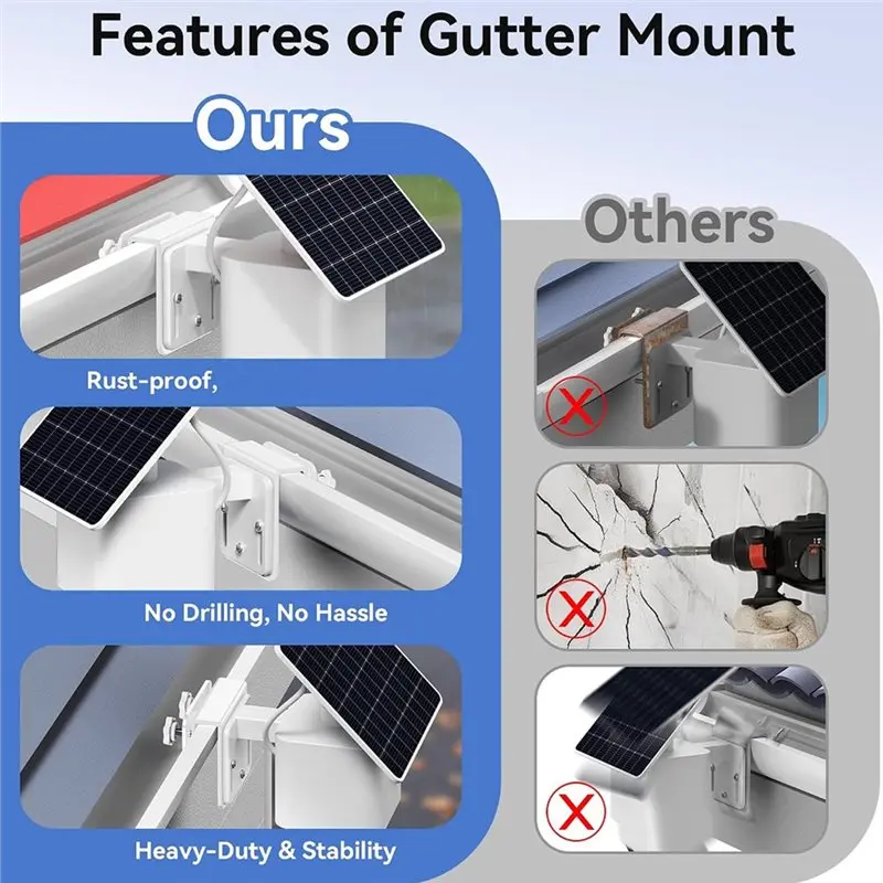 T24C 2 Pack Gutter Mount Bracket For Eufy Security Solocam S340/E30/E42 And 4G LTE Cam S33, Stainless Steel Gutter Mount