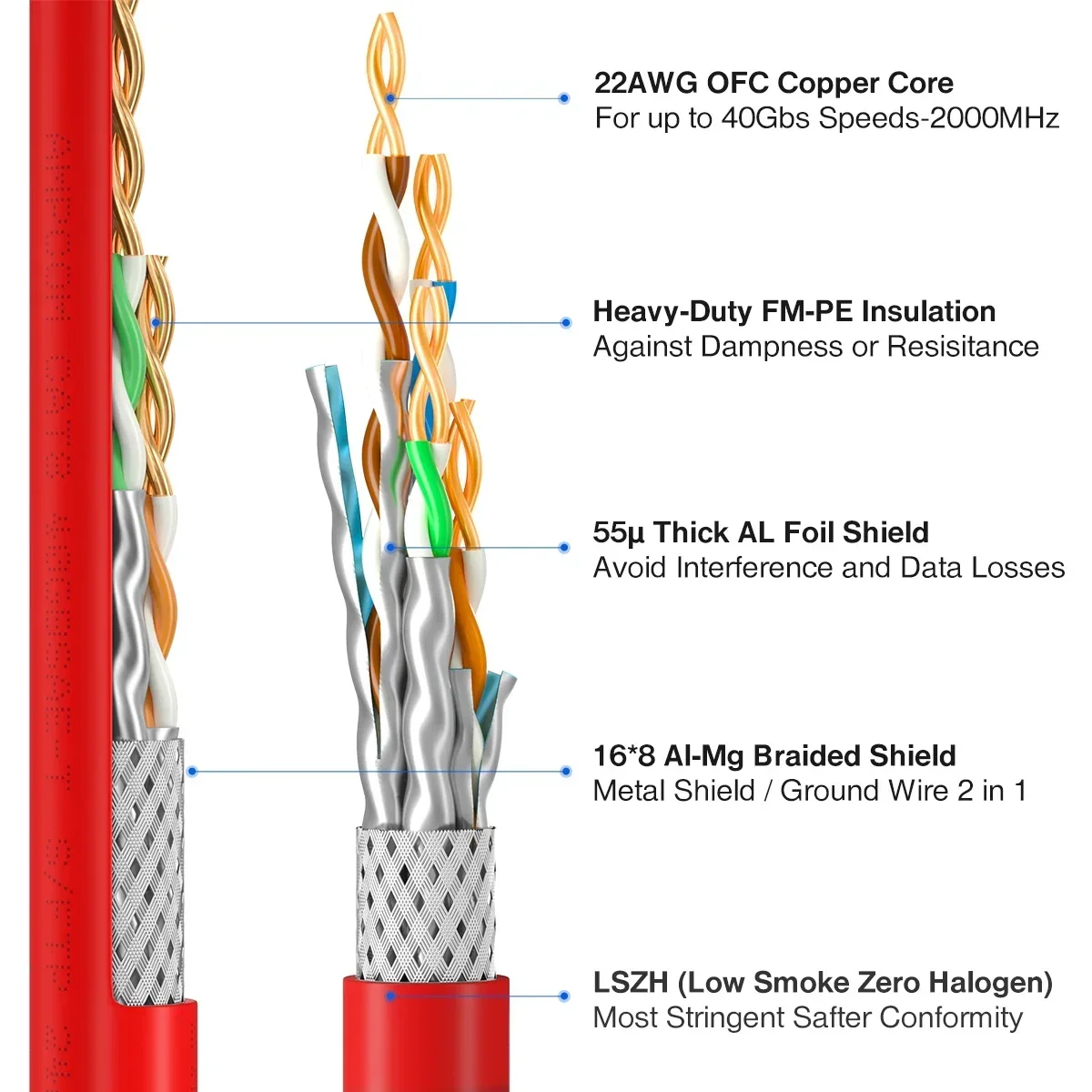 AMPCOM Cat8 Cat7 Ethernet Patch Cable S/FTP 22AWG Screened Solid Cable | 2000Mhz Up to 40Gbps | Future 5th-Gen Audioquest HiFi