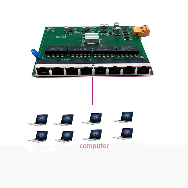 Modulo interruttori industriali di rete ethernet 8 ports10/100/1000M 9V-54V