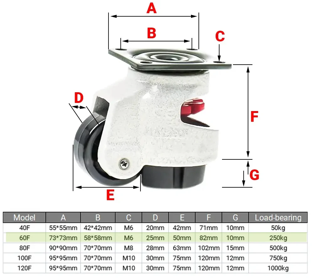 3D 60F Swivel Caster Flat Panel Installation for 3D Printer Parts - view 3