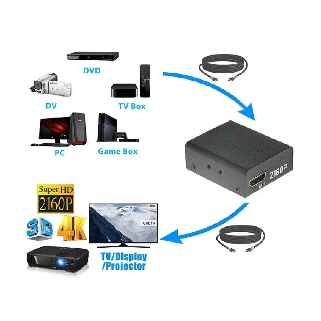 Mini 4K * 2K HD-متوافق 2.0 مكرر موسع ثلاثية الأبعاد 18Gbps مكبر صوت أحادي الداعم محول لشاشة الكمبيوتر PS4 HDTV