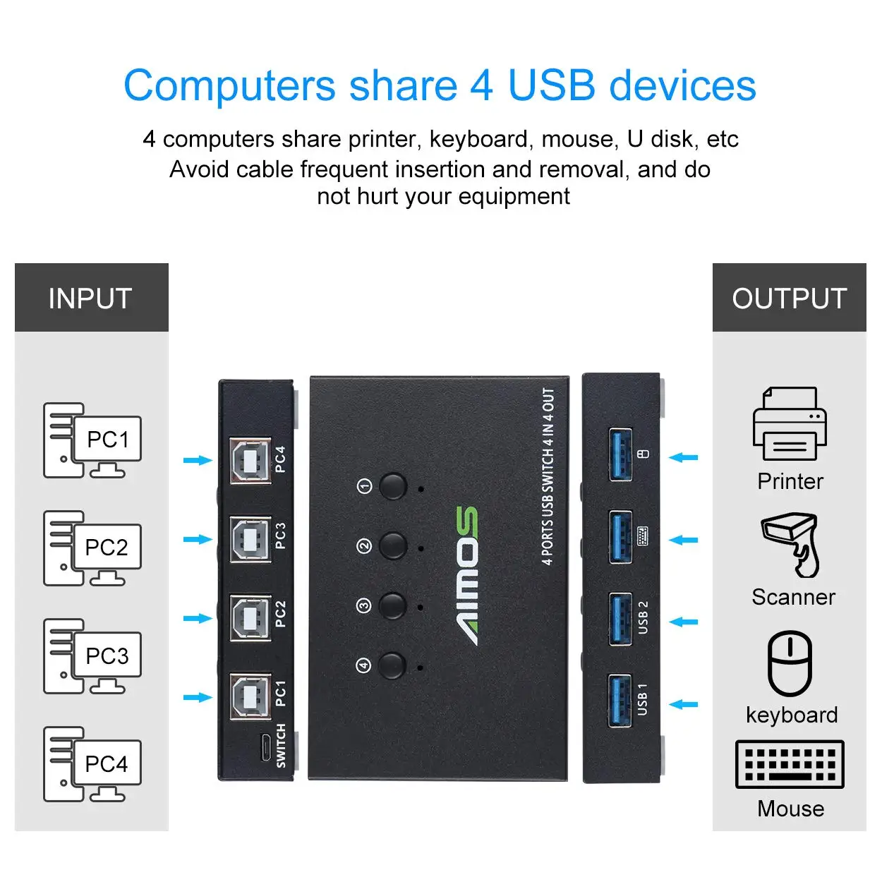 Imagem -02 - Aimos-usb Kvm Switch Portas Computadores Compartilhando Dispositivos Usb Troca de um Botão para Compartilhar Mouse Teclado Impressora Scanner